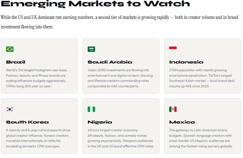 Top Countries for Social Media Earnings & Influencer Payouts