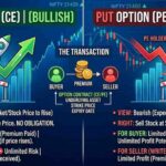 What is CE and PE in Stock Market Trading? Complete Guide for Beginners