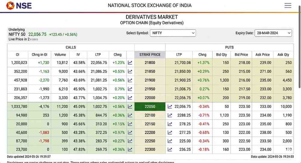Nifty Option Chain
