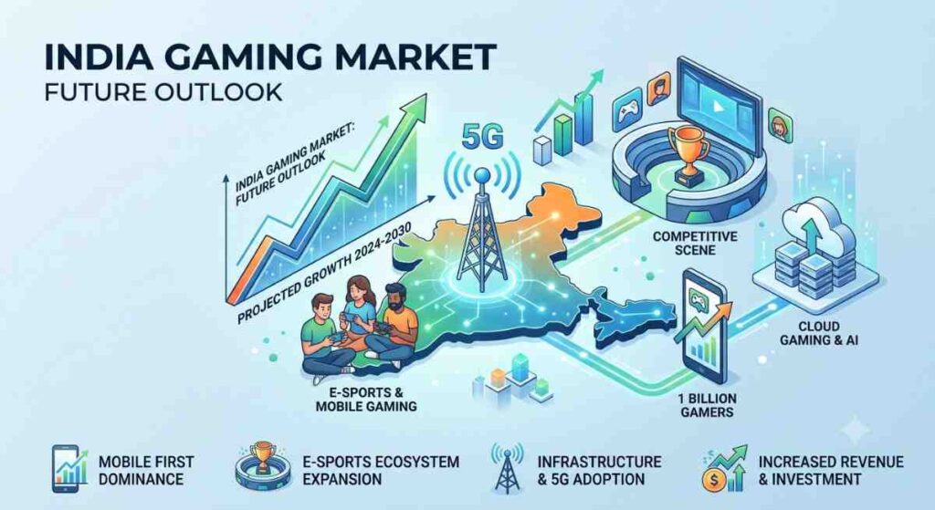 India gaming market size