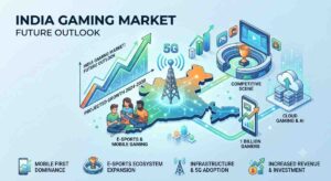 India gaming market size