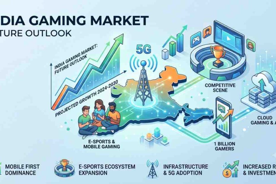 India gaming market size